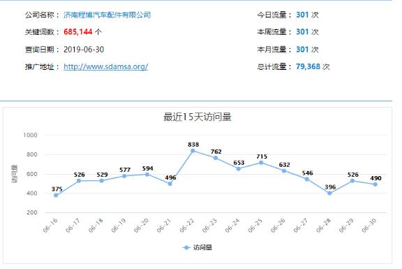 商务车改装,航空座椅改装