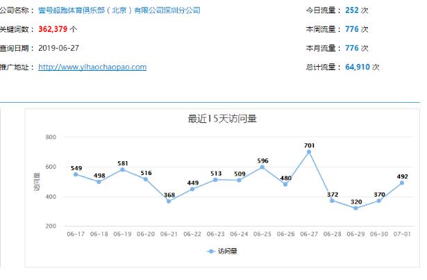 豪车租赁,跑车租赁,婚庆租车公司